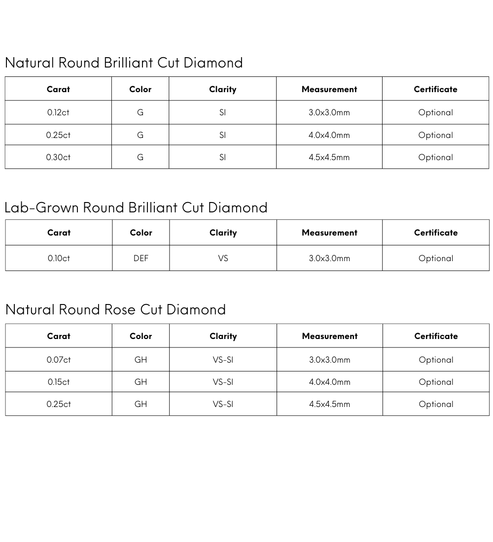 Comparison chart of natural and lab-grown brilliant and rose cut diamonds with carat, color, clarity, measurements, and certificate options