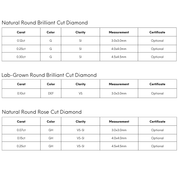 Comparison chart of natural and lab-grown brilliant and rose cut diamonds with carat, color, clarity, measurements, and certificate options